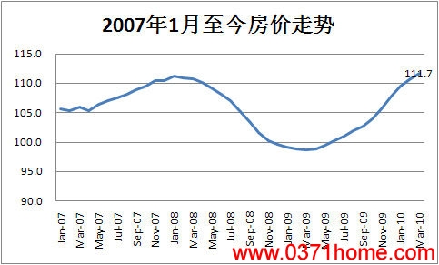 3·й70гзͬ11.7%